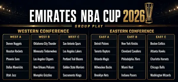 Emirates NBA Cup 2026 groups