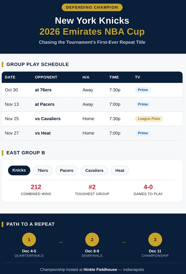 New York Knicks 2026 Emirates NBA Cup Schedule