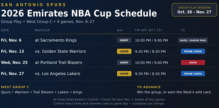 San Antonio Spurs NBA Cup Schedule 2026: Every Date, Time and TV Channel