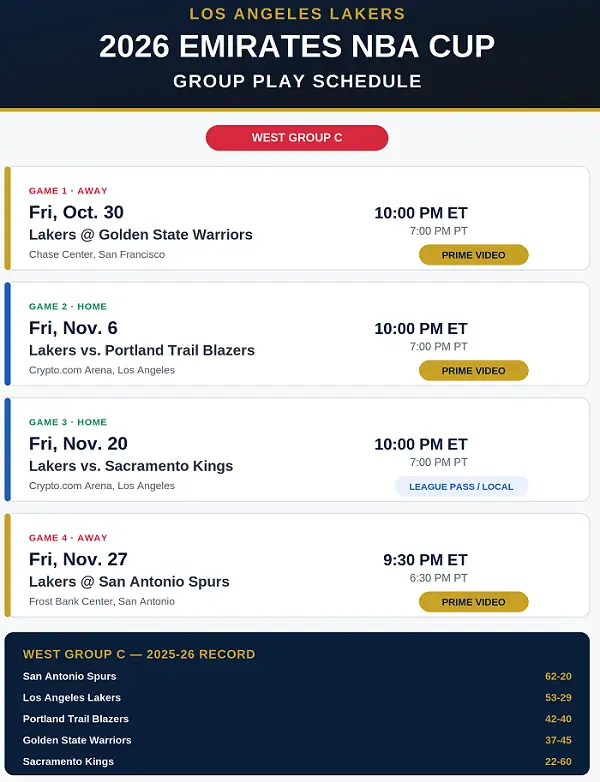 Lakers 2026 Emirates NBA Cup Schedule: Every Date, Time and TV Channel