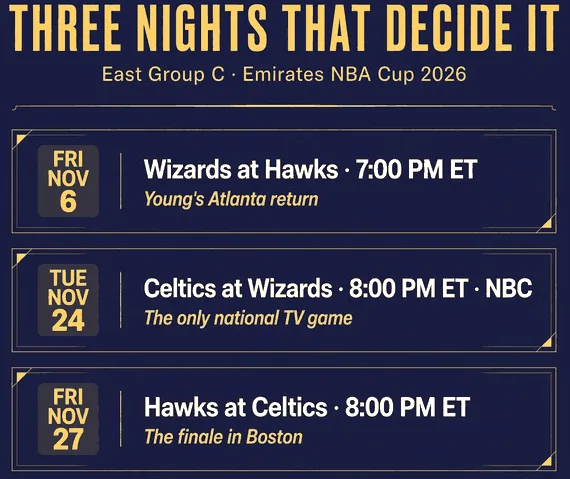 Emirates NBA Cup 2026 East Group C — Boston Celtics, Atlanta Hawks, Charlotte Hornets, Chicago Bulls and Washington Wizards